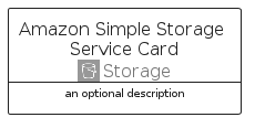 illustration for AmazonSimpleStorageServiceCard