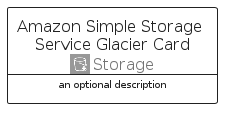 illustration for AmazonSimpleStorageServiceGlacierCard