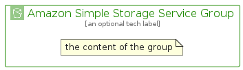 illustration for AmazonSimpleStorageServiceGroup