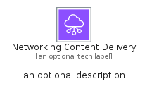 illustration for NetworkingContentDelivery