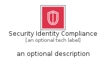 illustration for SecurityIdentityCompliance