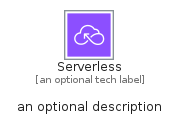 illustration for Serverless