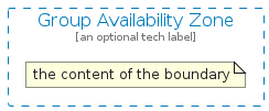 illustration of aws-q1-2025/Group/GroupAvailabilityZone