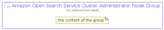illustration for AmazonOpenSearchServiceClusterAdministratorNodeGroup