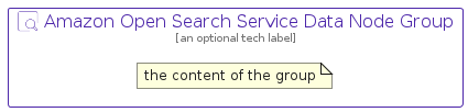 illustration for AmazonOpenSearchServiceDataNodeGroup
