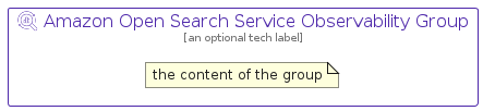 illustration for AmazonOpenSearchServiceObservabilityGroup