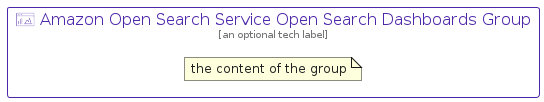 illustration for AmazonOpenSearchServiceOpenSearchDashboardsGroup