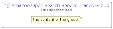 illustration for AmazonOpenSearchServiceTracesGroup