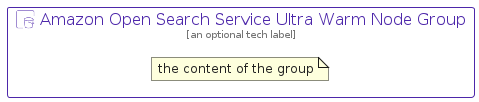 illustration for AmazonOpenSearchServiceUltraWarmNodeGroup