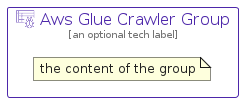 illustration for AwsGlueCrawlerGroup