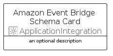 illustration for AmazonEventBridgeSchemaCard