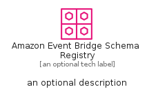 illustration for AmazonEventBridgeSchemaRegistry