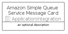 illustration for AmazonSimpleQueueServiceMessageCard