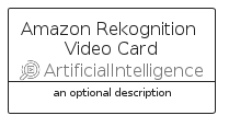 illustration for AmazonRekognitionVideoCard