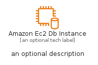 illustration for AmazonEc2DbInstance