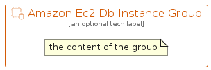 illustration for AmazonEc2DbInstanceGroup