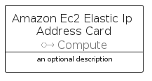 illustration for AmazonEc2ElasticIpAddressCard