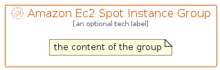 illustration for AmazonEc2SpotInstanceGroup