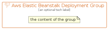 illustration for AwsElasticBeanstalkDeploymentGroup
