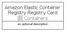 illustration for AmazonElasticContainerRegistryRegistryCard