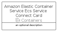 illustration for AmazonElasticContainerServiceEcsServiceConnectCard