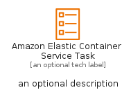 illustration for AmazonElasticContainerServiceTask