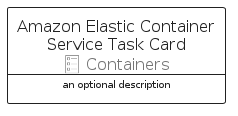 illustration for AmazonElasticContainerServiceTaskCard