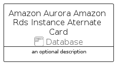 illustration for AmazonAuroraAmazonRdsInstanceAternateCard