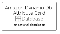 illustration for AmazonDynamoDbAttributeCard