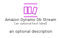 illustration for AmazonDynamoDbStream