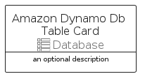 illustration for AmazonDynamoDbTableCard