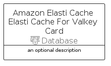 illustration for AmazonElastiCacheElastiCacheForValkeyCard