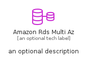 illustration for AmazonRdsMultiAz