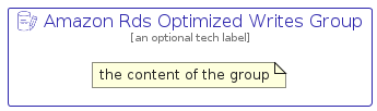 illustration for AmazonRdsOptimizedWritesGroup