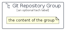 illustration for GitRepositoryGroup