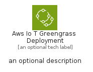 illustration for AwsIoTGreengrassDeployment