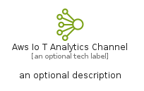 illustration for AwsIoTAnalyticsChannel