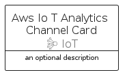 illustration for AwsIoTAnalyticsChannelCard