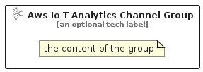 illustration for AwsIoTAnalyticsChannelGroup