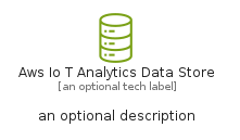 illustration for AwsIoTAnalyticsDataStore