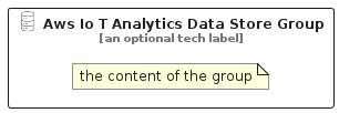 illustration for AwsIoTAnalyticsDataStoreGroup