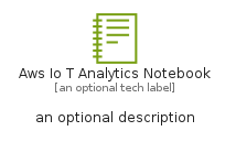 illustration for AwsIoTAnalyticsNotebook