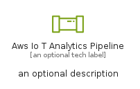 illustration for AwsIoTAnalyticsPipeline