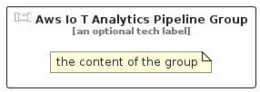 illustration for AwsIoTAnalyticsPipelineGroup