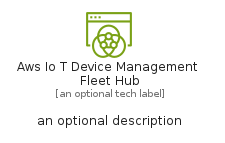 illustration for AwsIoTDeviceManagementFleetHub
