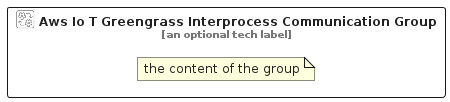 illustration for AwsIoTGreengrassInterprocessCommunicationGroup