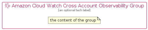 illustration for AmazonCloudWatchCrossAccountObservabilityGroup