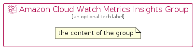 illustration for AmazonCloudWatchMetricsInsightsGroup