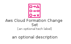 illustration for AwsCloudFormationChangeSet