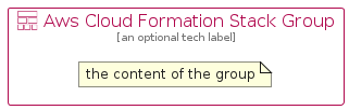 illustration for AwsCloudFormationStackGroup